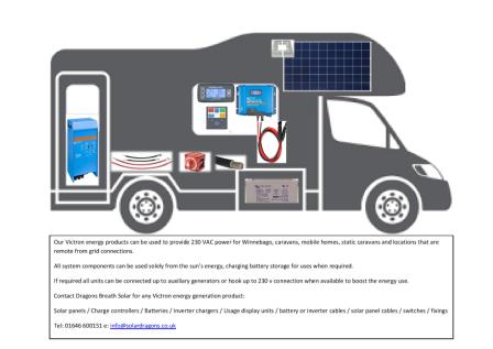 Dragons Breath mobile Solar storage systems Mobile solar storage battery kits